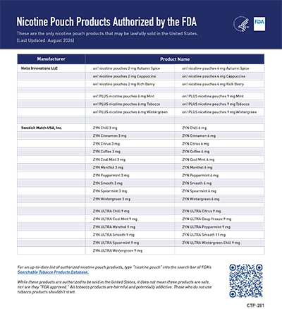 FDA Authorized Nicotine Pouch Products flyer