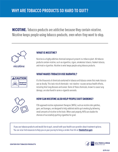 This 8.5” x 11” infographic provides information about why tobacco products are addictive, what nicotine is, what makes tobacco use harmful, and how nicotine can also help people quit smoking.