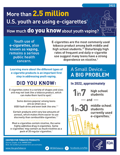 This 8.5x11 infographic provides information on the health risks e-cigarette use (vaping) poses to youth.