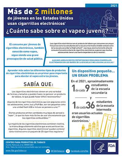 Esta infografía de tres páginas de 8.5 x 11 pulgadas brinda información sobre los riesgos para la salud que representa el uso de cigarrillos electrónicos (vapeo) para los jóvenes.