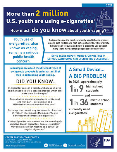 This 8.5x11 two-page infographic provides information on the health risks e-cigarette use (vaping) poses to youth.