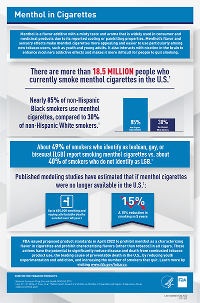 Menthol in Cigarettes infographic
