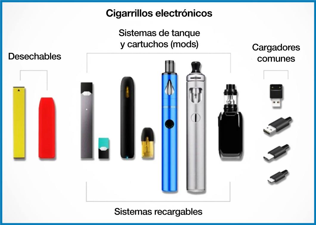 Varios tipos de cigarrillos electrónicos y sus accesorios